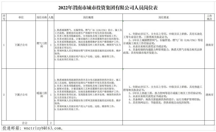 ����1-2022��μ���г���Ͷ�Y���F���޹�˾�ˆT��λ��(1).jpg